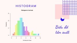 Biểu đồ kiểm tra tần suất các cặp số xuất hiện cùng nhau